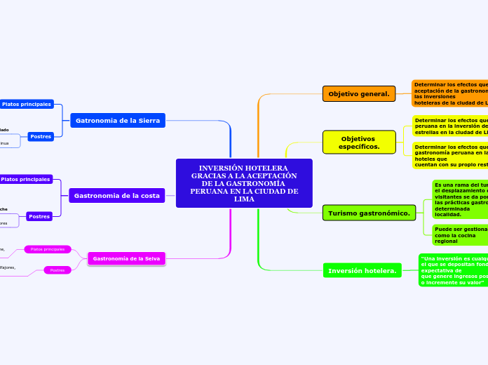 INVERSIÓN HOTELERA GRACIAS A LA ACEPTAC...- Mapa Mental