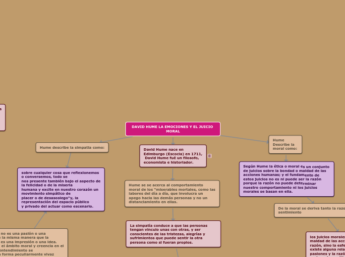 DAVID HUME LA EMOCIONES Y EL JUICIO MOR...- Mapa Mental