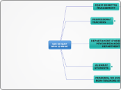 QUI ES QUI?
WHO IS WHO? - Mind Map