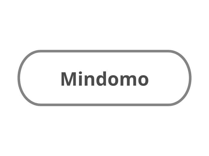 Malta - Mind Map