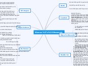 Women's Movemnet - Mind Map