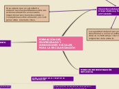 FORMACIÓN DEL PROFESORADO Y CONDICIONES...- Mapa Mental