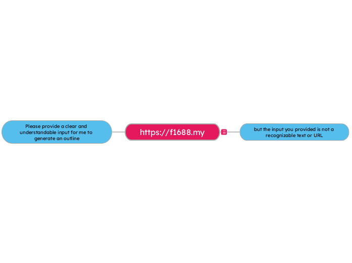 https://f1688.my - Mind Map
