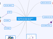 software - Mind Map