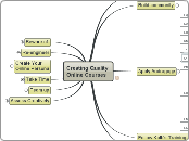 Creating Quality Online Courses - Mind Map