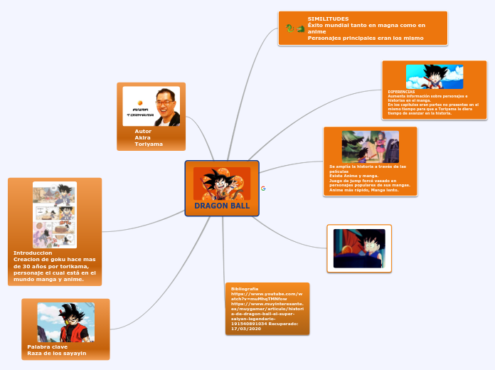 Personajes De DBZ - Mind Map