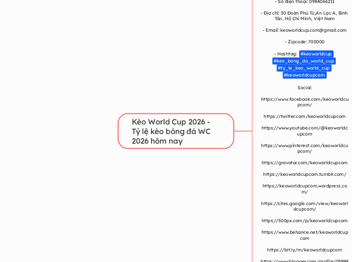 Kèo World Cup 2026 - Tỷ lệ kèo bóng đá WC 2...- Mindmap