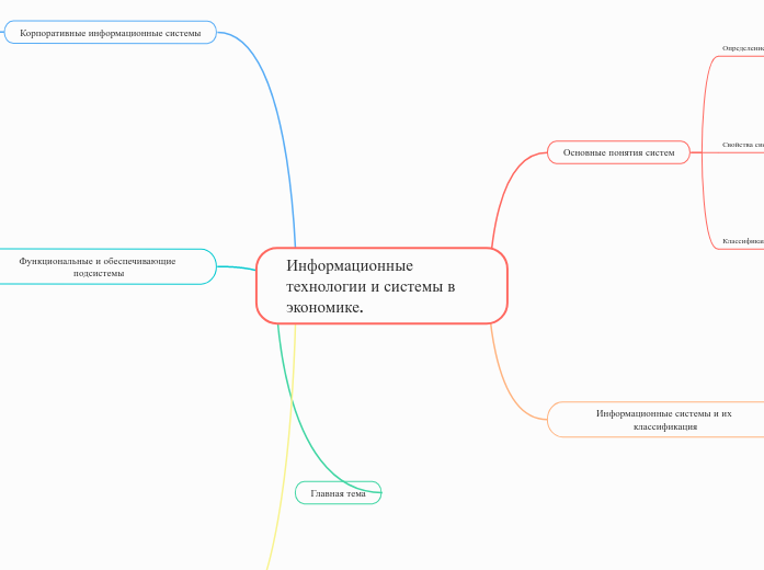 Информационные технологии и сист...- Мыслительная карта