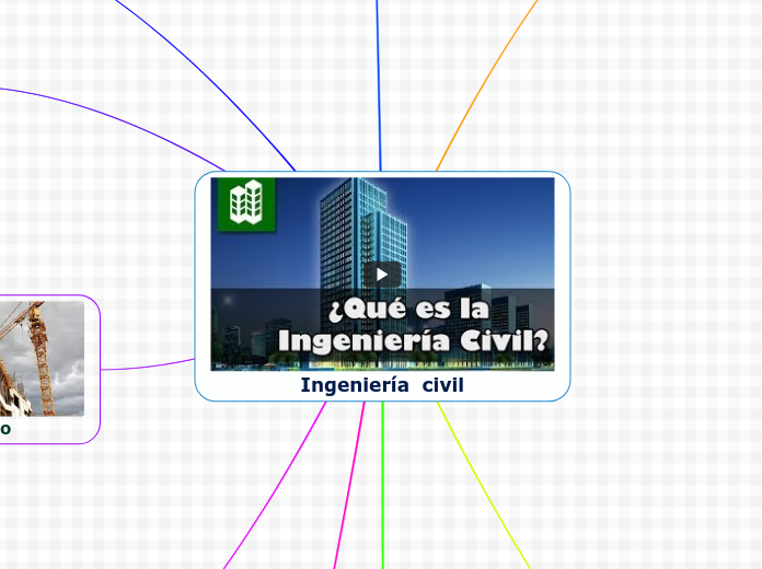 Ingeniería civil - Mapa Mental