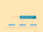 حاسوبي - Mind Map