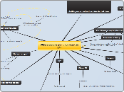 Where we are going/or want to go? - Mind Map