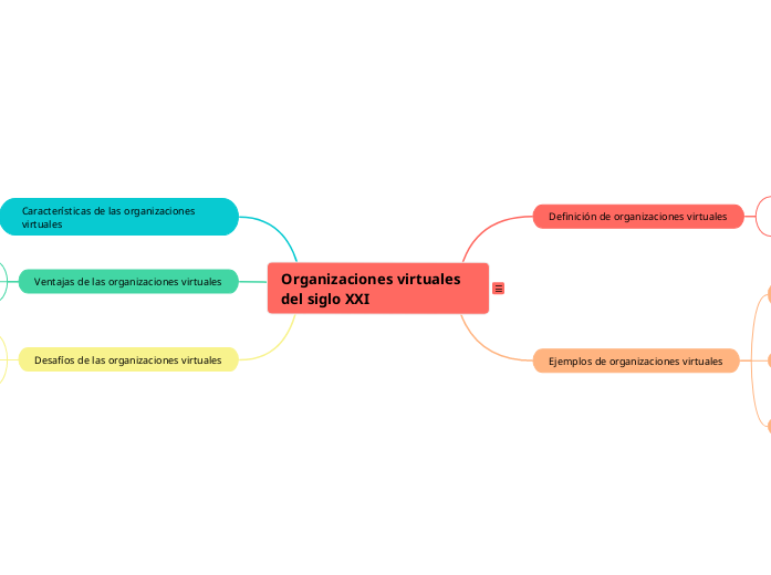 Organizaciones virtuales del siglo XXI