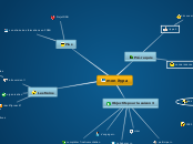 mon itypa - Carte Mentale
