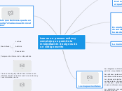 Leer es un proceso activo y complejo qu...- Mapa Mental