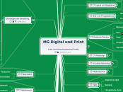 MG Digital und Print 

[in der Fachrichtung...- Mindmap