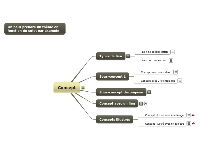 Concept - Carte Mentale