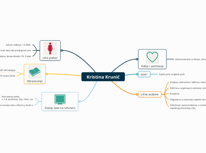 Kristina Krunić - Mind Map