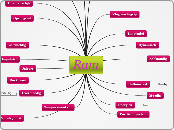 Ram - Mindmap