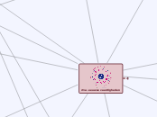 21e-eeuwse vaardigheden - Marjan (gezamenli...- Mindmap