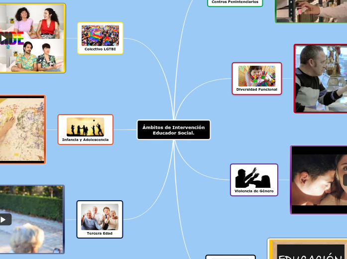 Ámbitos de Intervención
Educador Social.