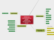 Análisis de Interpretación de Textos 
"...- Mapa Mental