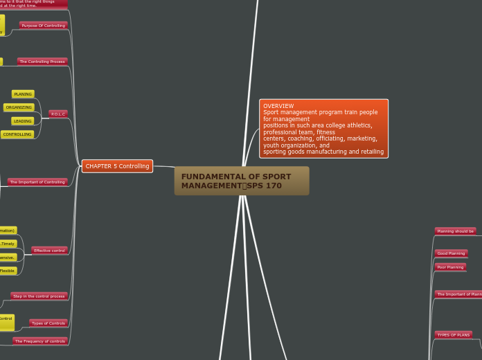 FUNDAMENTAL OF SPORT MANAGEMENTSPS 170 - Mind Map