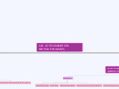 LAS ACTIVIDADES DEL SECTOR PRIMARIO. - Mapa Mental