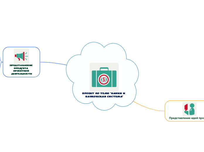 Проект по теме 'Банки и Банковск...- Мыслительная карта