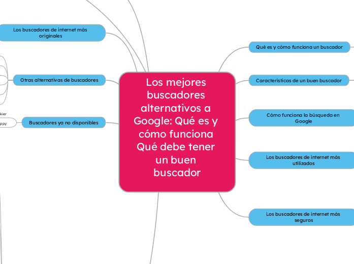 Los mejores buscadores alternativos a Google: Qué es y cómo funcionaQué debe tener un buen buscador¿Cómo funciona la búsqueda de Google?RastreoIndexaciónPublicaciónLos buscadores de internet más