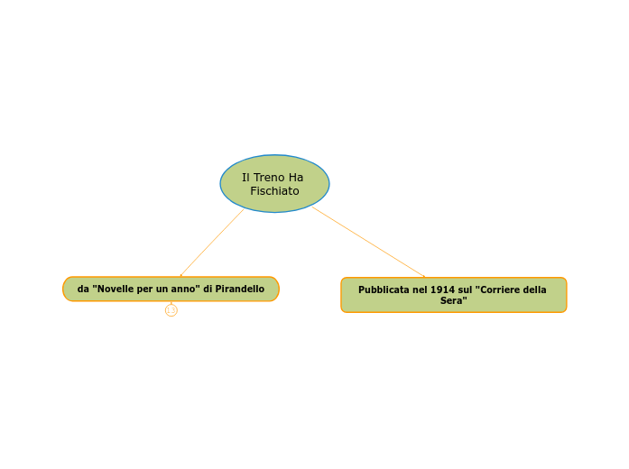 Il Treno Ha Fischiato