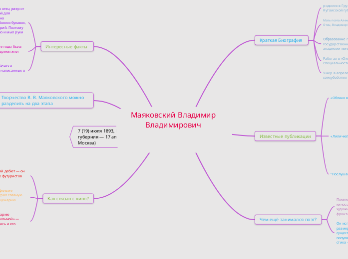 Маяковский Владимир Владимирович...- Мыслительная карта