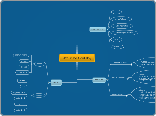 Mission for Arthur - Mind Map