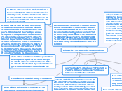 educación socio emocional - Mapa Mental