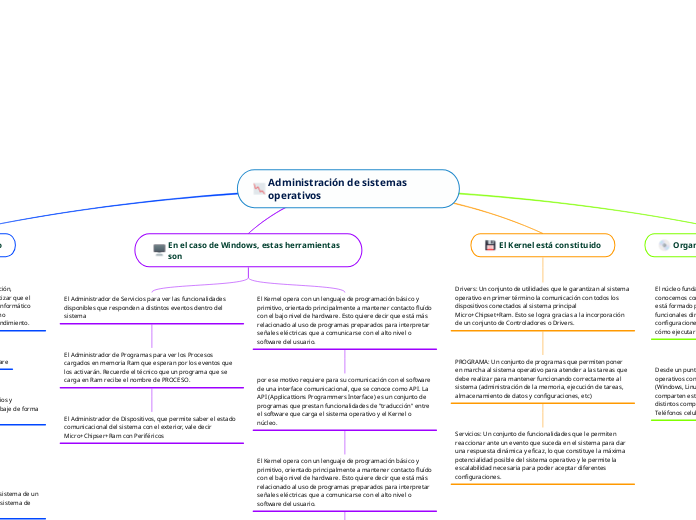 Administración de sistemas operativos