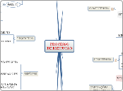 PROCESSODE EXECUÇÃO - Mapa Mental