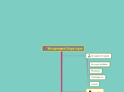 Βιογραφικό Σημείωμα - Mind Map