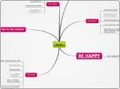 Goals! - Mind Map