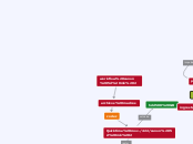 workflow canon 5d mk 2 - Mind Map