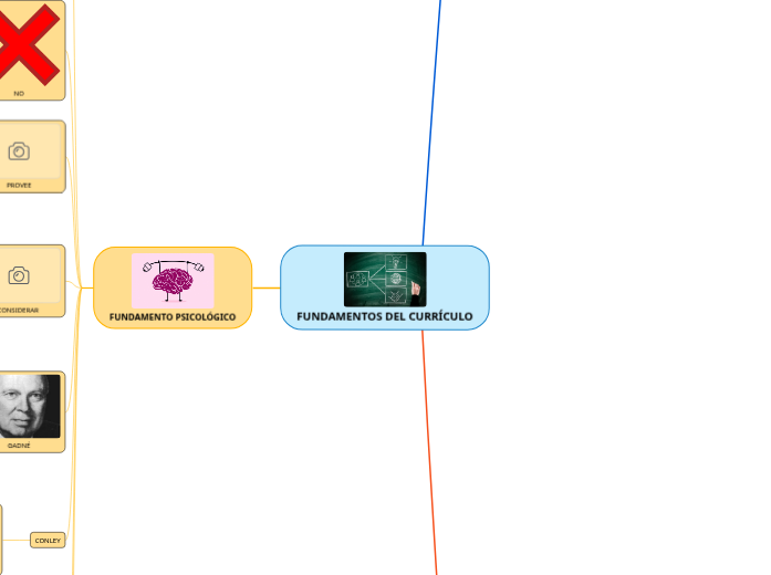 FUNDAMENTOS DEL CURRÍCULO
