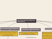 Arquitectura y sus disciplinas - Mind Map