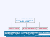 EL DESARROLLO EN LEGISLACIÓN LABORAL EN...- Mapa Mental