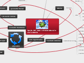teoría del caos o deconstruccin de la t...- Mapa Mental