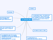 LA ADOLESCENCIA - Mapa Mental