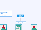 PROYECTO
ACOT - Mapa Mental