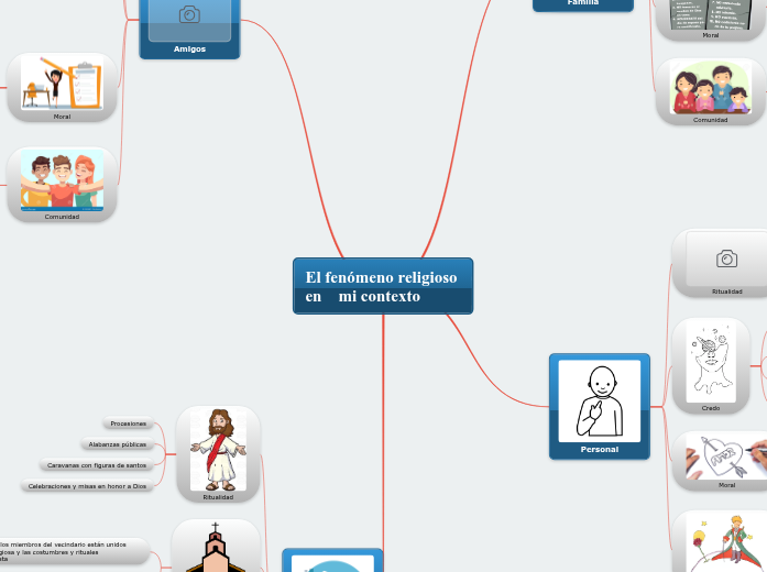 El fenómeno religioso en    mi contexto