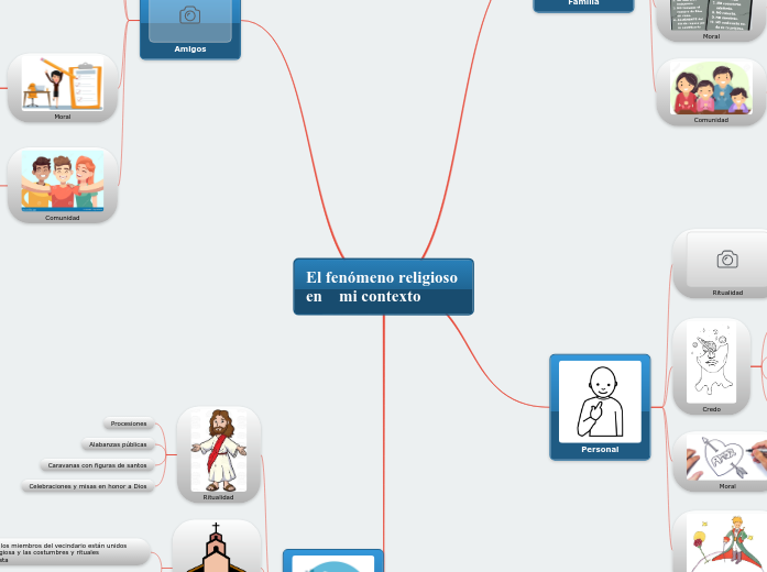 El fenómeno religioso en    mi contexto