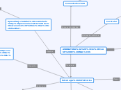 ASIGNATURA: 
CLASE DE INGLÉS - Mapa Mental