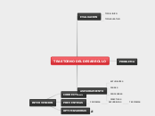 TRASTORNO DEL DESARROLLO - Mapa Mental