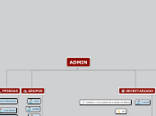 ADMIN - Mapa Mental