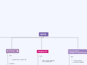 RAFTS - Mind Map